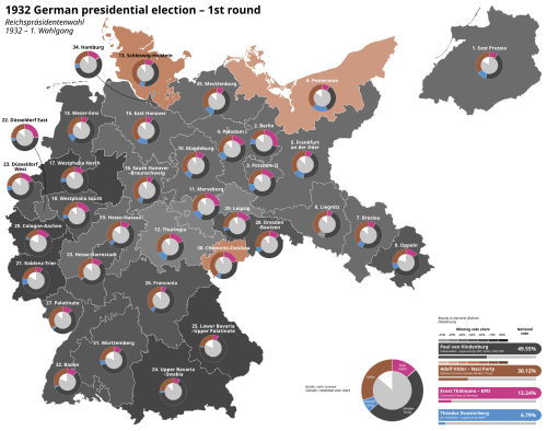 1932 German presidential election